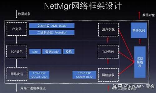 unity 网络 源码_unity源码网站